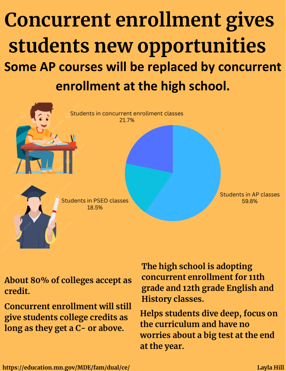 Concurrent enrollment provides students with new way to earn college credits