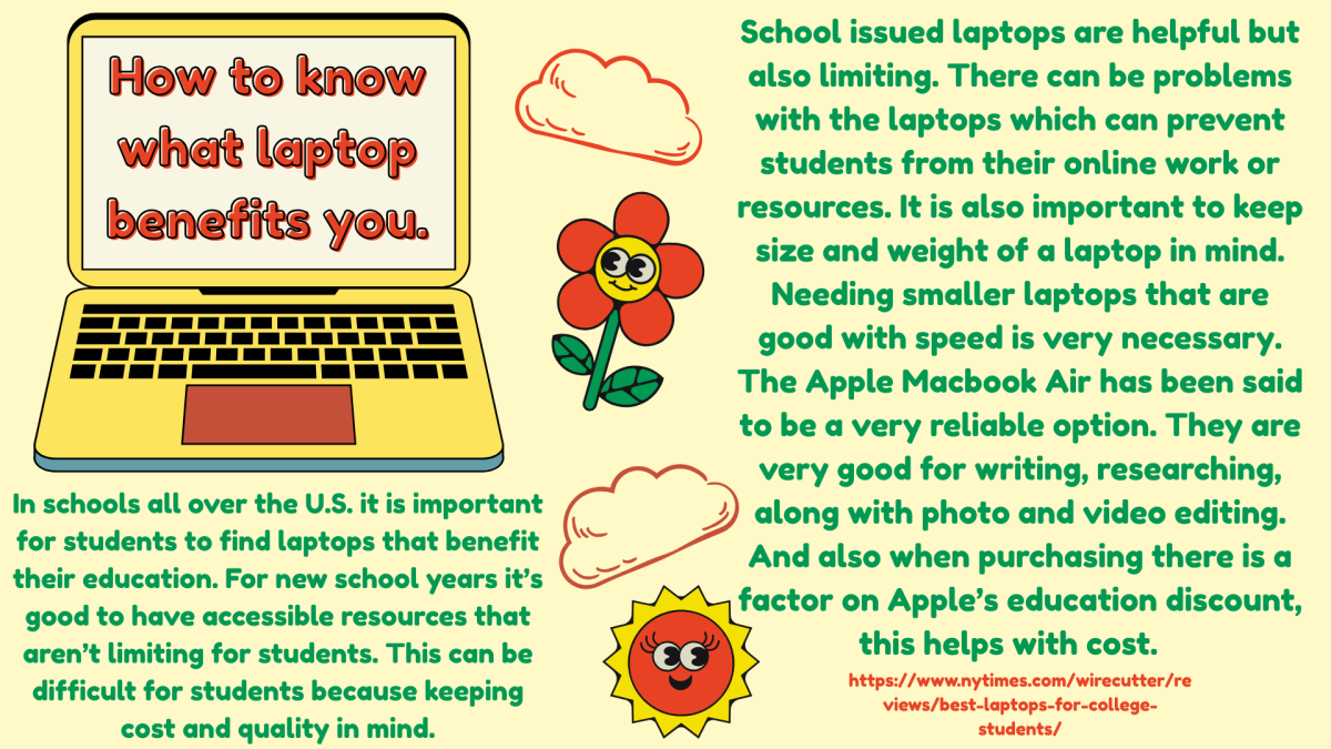 How to know what laptop benefits you.