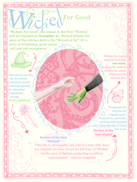 Graphic by Madeline Dowling 