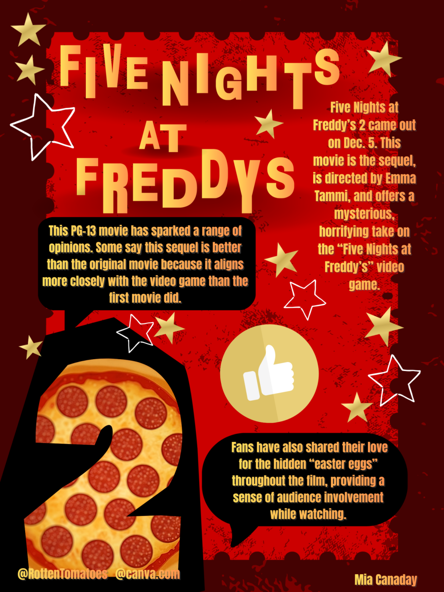 'Five Nights at Freddy's 2' is a success unlike what critics believe