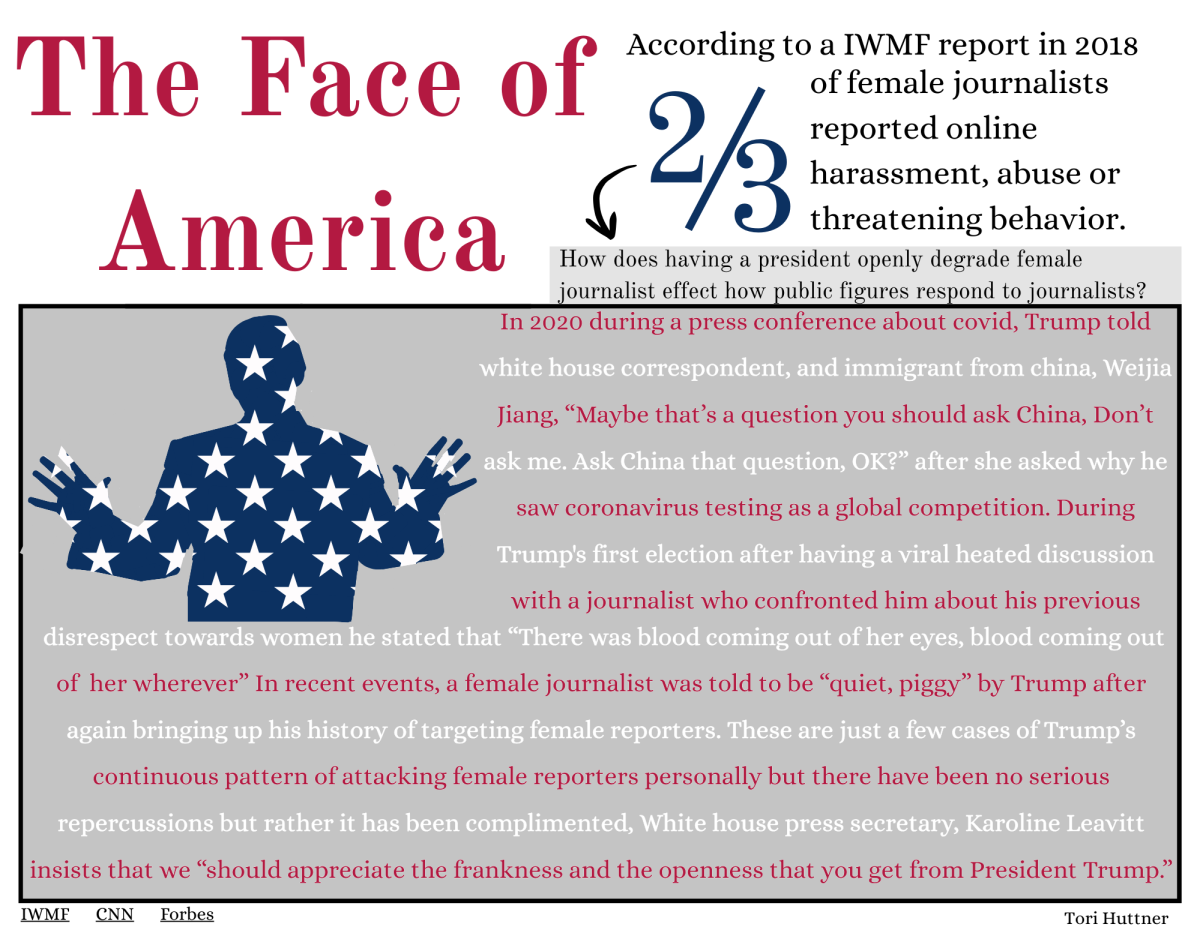 The face of America