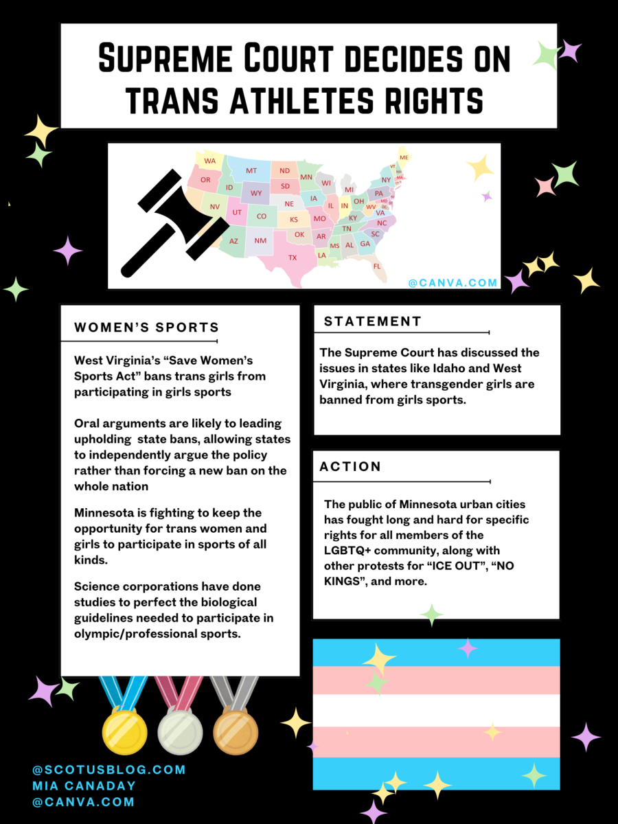 Supreme Court Ruling on transgender athletes