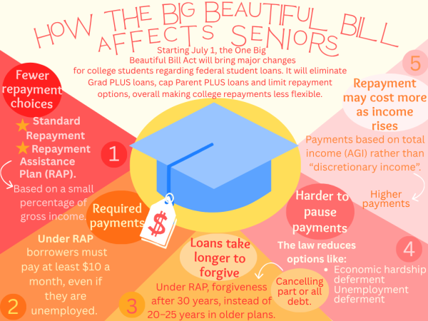 Graphic by Madi Dowling