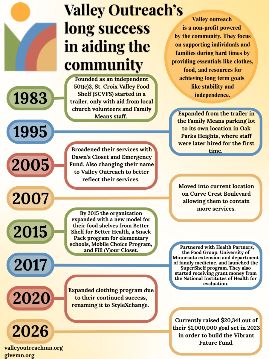 Graphic by Tori Huttner