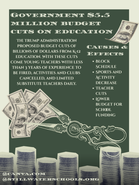 Budget cuts for 2026-2027 will impact students and staff 